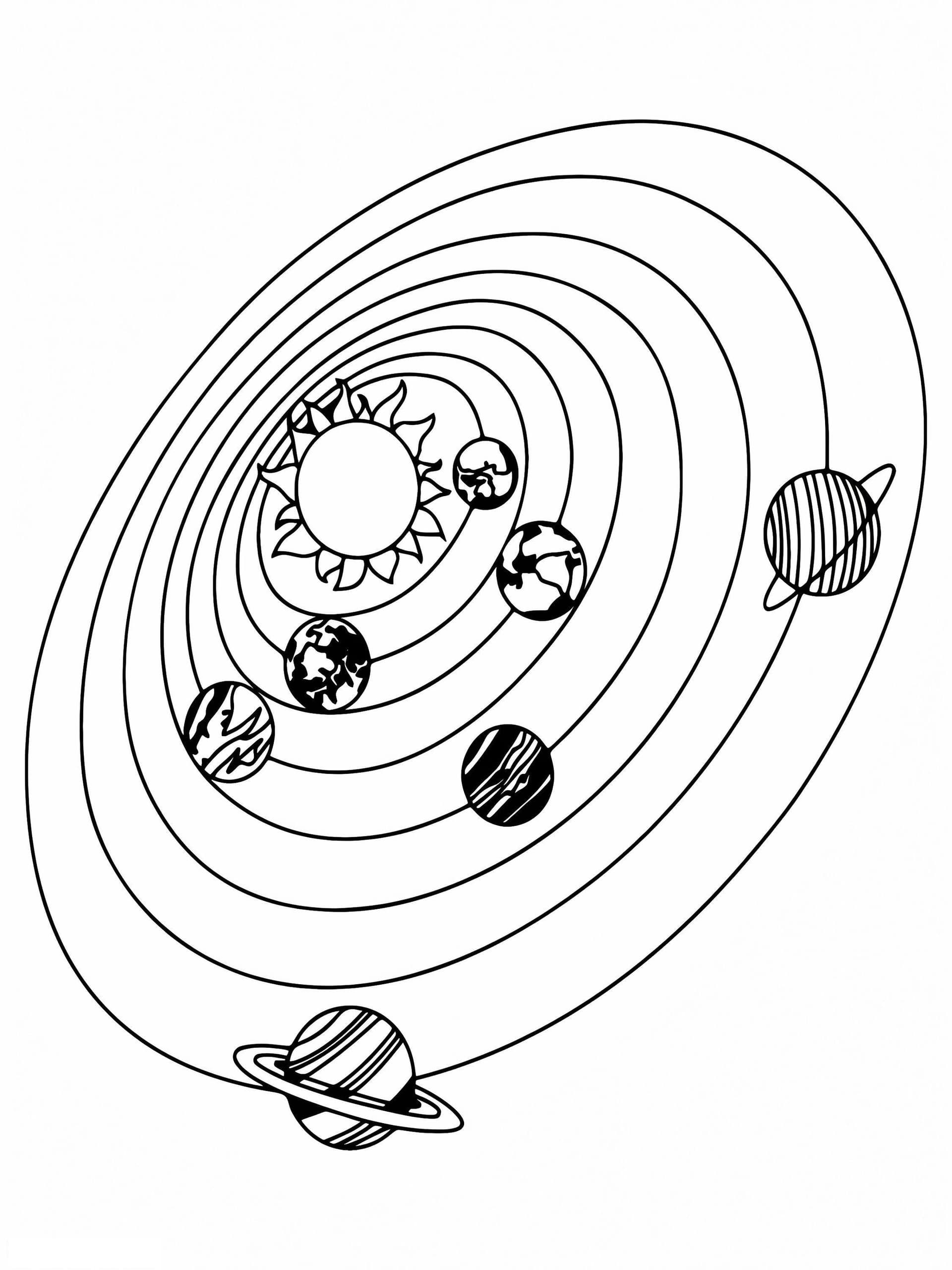 Axis Of Planets In The Solar System