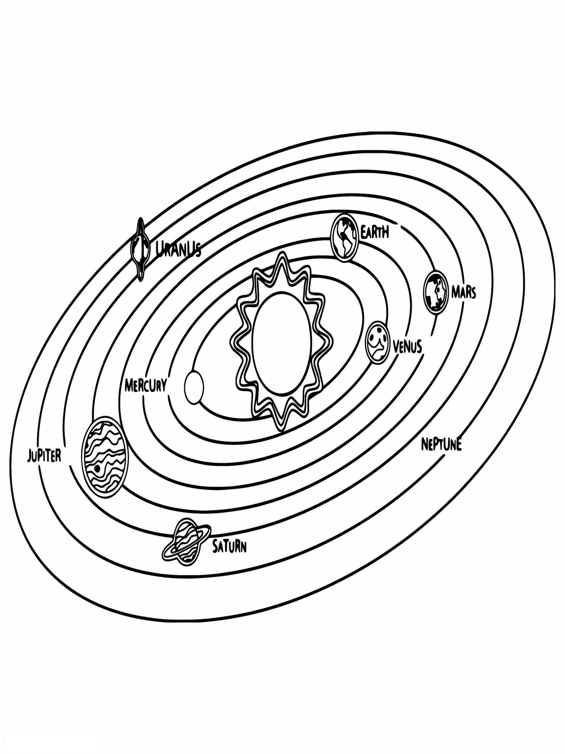 Sonnensystem S Planeten Um Die Sonne